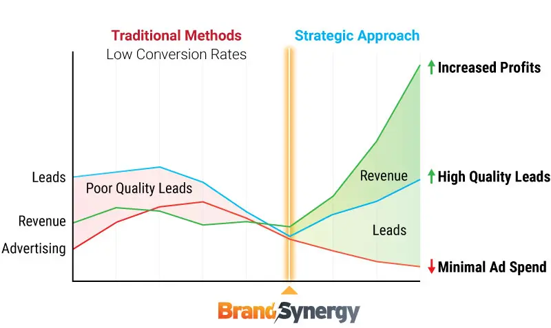 BrandSynergy Graph