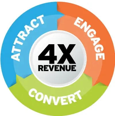 WrapMasters Attract Engage Convert Graphic Car Wraps
