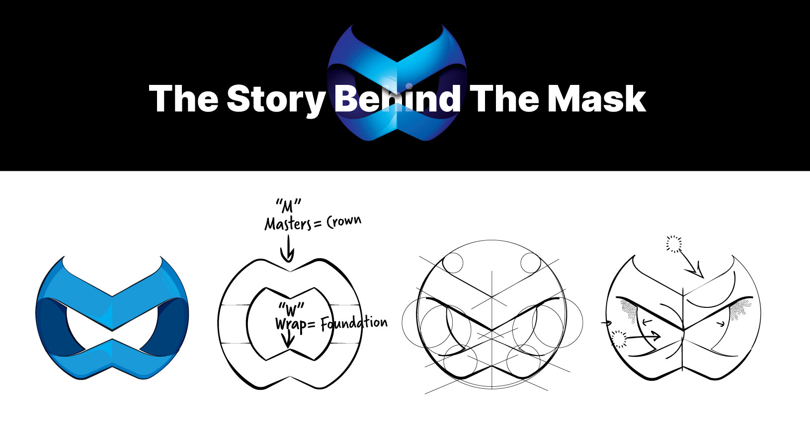 WrapMasters The Story Behind The Mask