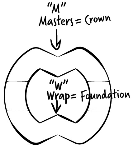 WrapMasters Logo